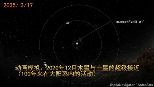 [图]动画：2020年12月木星与土星的超级接近，附100年的轨道模拟