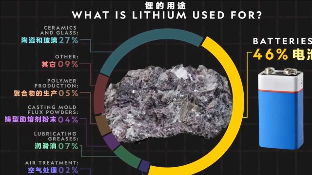 锂元素仅占地壳的0.002%!它能成为未来文明发展的金钥匙吗?