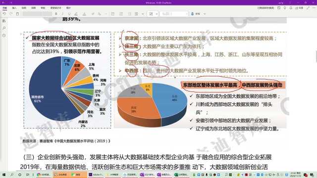 大数据专业在哪些城市更有前景?用数据来了解“大数据”,有看点