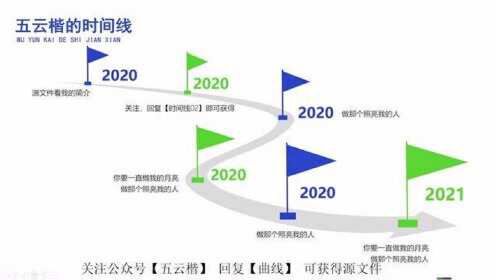 【PPT教程-03】这样的弯曲渐变箭头该如何制作?_腾讯视频