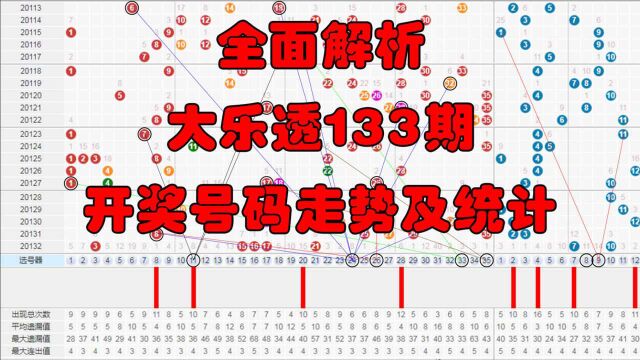 全面解析大乐透133期开奖号码走势及统计