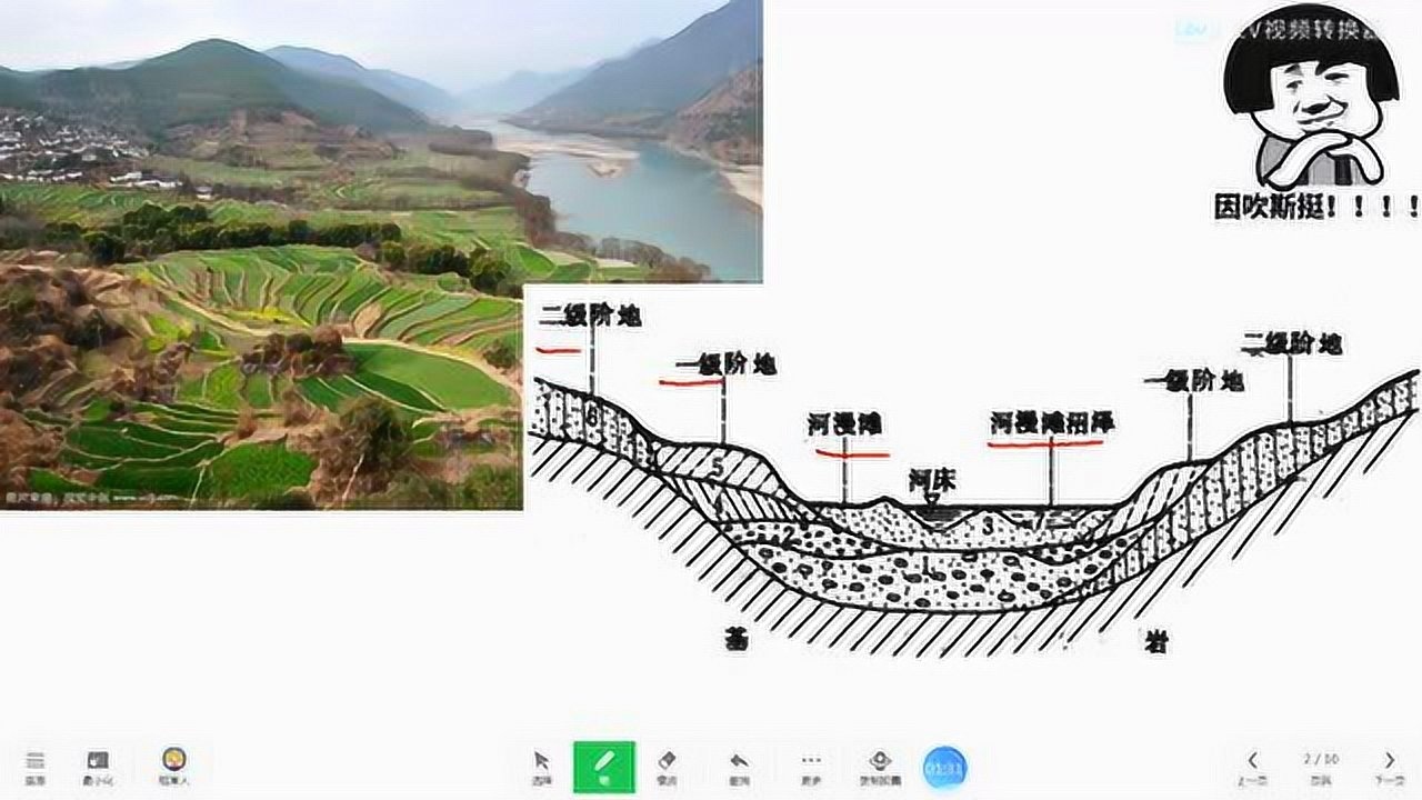 地理河流地貌之階地的前世今生