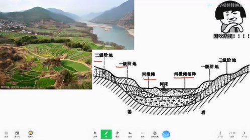 地理河流地貌之阶地的前世今生