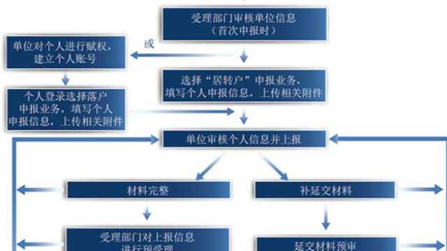 上海居转户两倍社保基数是怎么算的 办理上海落户两倍工资 两倍是多少钱