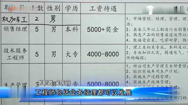 2021年“春风行动”启幕 70家企业提供就业岗位4200个