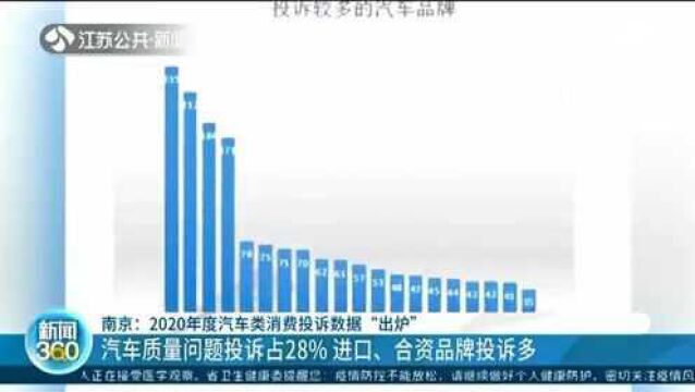 南京2020年度汽车消费投诉数据“出炉” 汽车质量问题投诉近三成