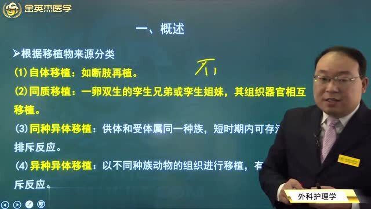 主管护师外科护理学:器官移植病人的护理措施,器官移植的概述,器官移植物的来源分类.腾讯视频