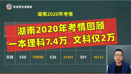 湖南2020年考情回顾，理科一本多达7.4万，新高考一本二本合并！
