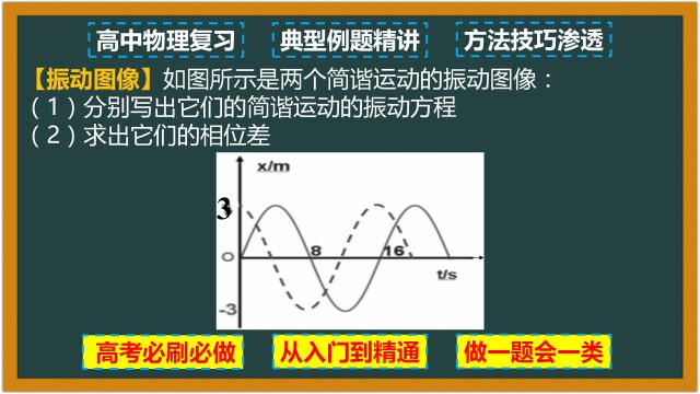 高中物理 机械振动 简谐运动 振动方程 相位和相位差