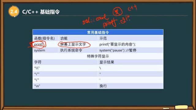 3.4C、c++基础指令