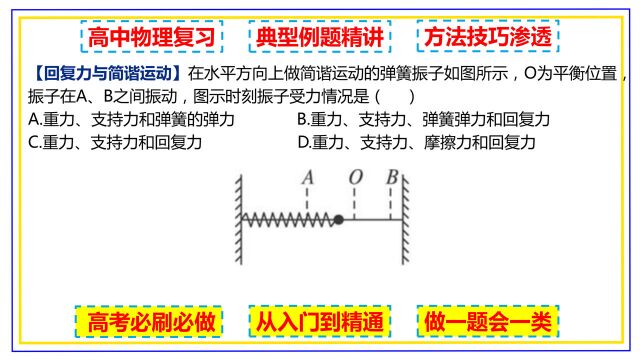 高中物理 机械振动 典型模型 水平弹簧振子 回复力受力分析