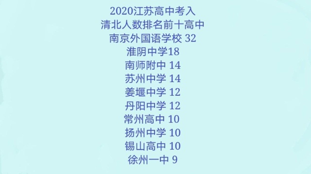 2020江苏高中考入清北人数排名:南京外国语学校第一,淮阴中学第二