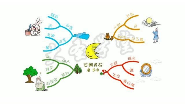 用思维导图背中小学生必背古诗词145首022古朗月行