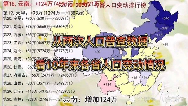 从两次人口普查数据,看10年来各省人口变动情况