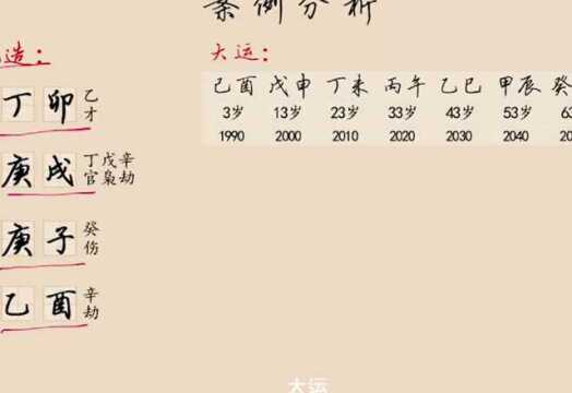 八字算命,生辰八字看夫妻关系