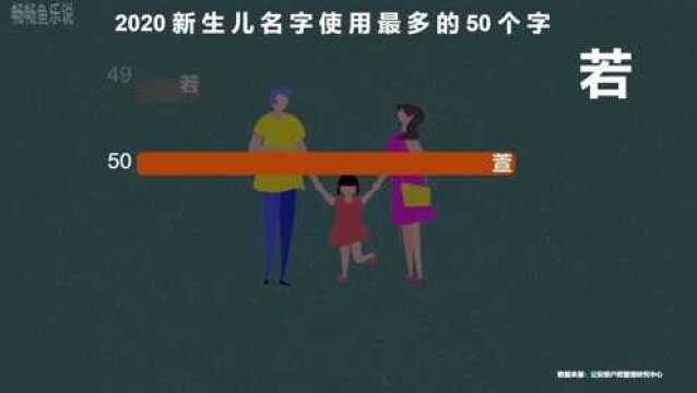 去年全国新生儿取名使用最多的50个字,看看你家孩子有吗?