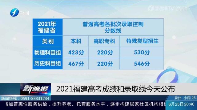 注意!2021福建高考成绩和录取线公布,快去查吧