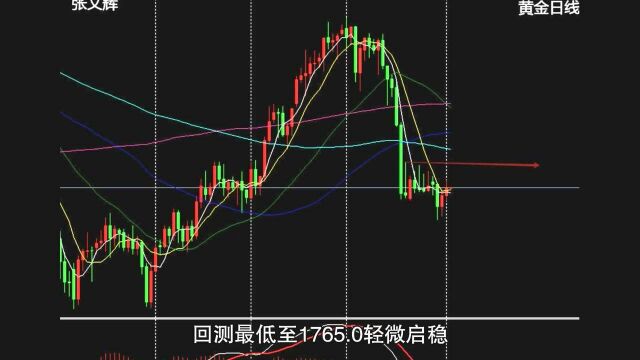 张文辉:黄金反弹空 原油谨防探高回落