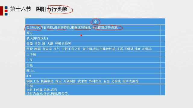 八字五行类象金对运势的影响