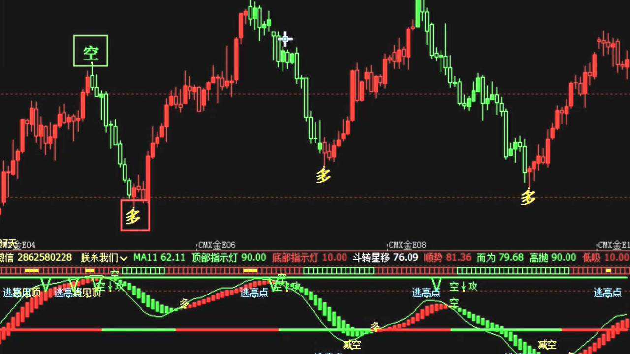 5分钟短线交易系统100文华准确的波段王指标公式准确率最高的期货指标
