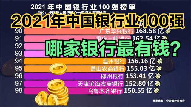 目前中国最有钱的100家银行,资产超1万亿的有4家,交行只能排第5