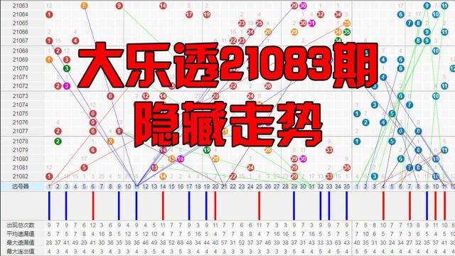 大乐透21083期所有号码隐藏走势