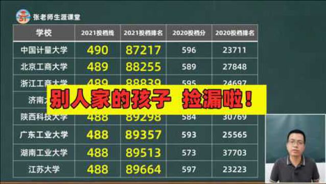 安徽理科一本投档分数发布,众多好大学被捡漏,真是羡慕啊!