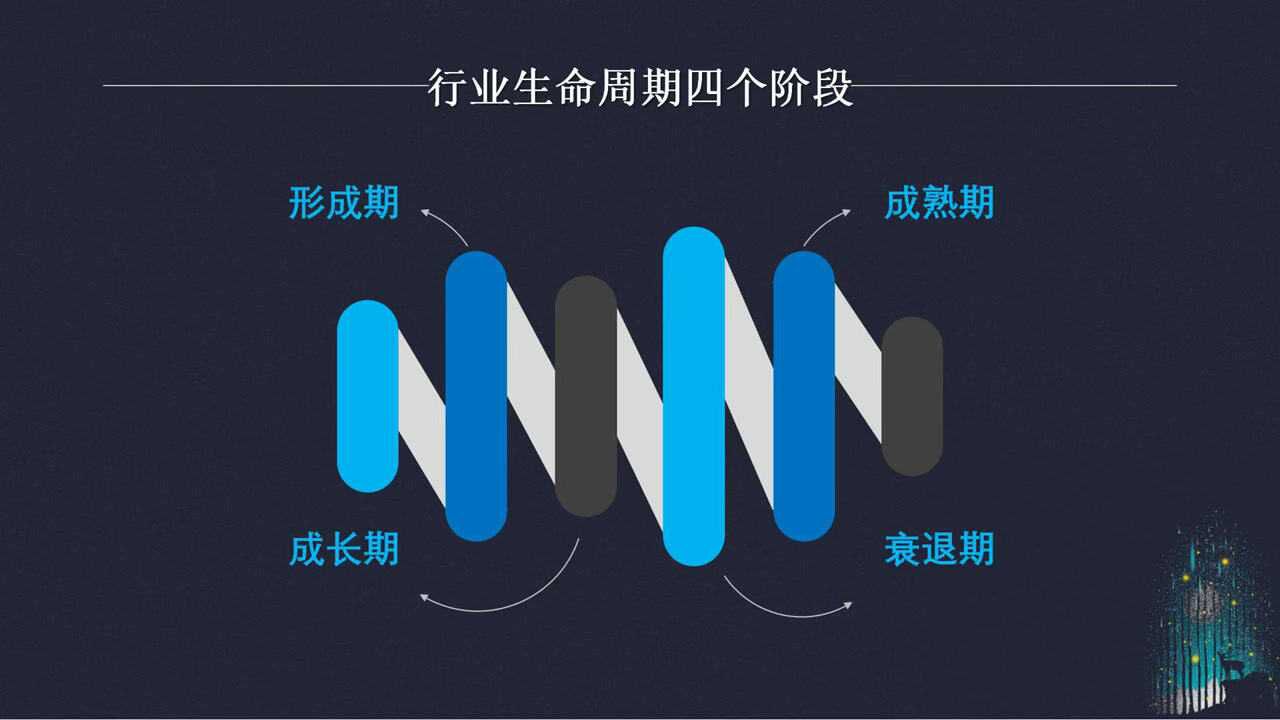 行业生命周期四个阶段_高清1080P在线观看平台_腾讯视频