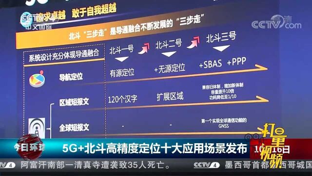 速看!5G+北斗高精度定位十大应用场景发布