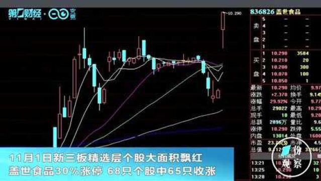 30%涨停 精选层大面积飘红 业内:对科技板块有牵引作用丨一份观察