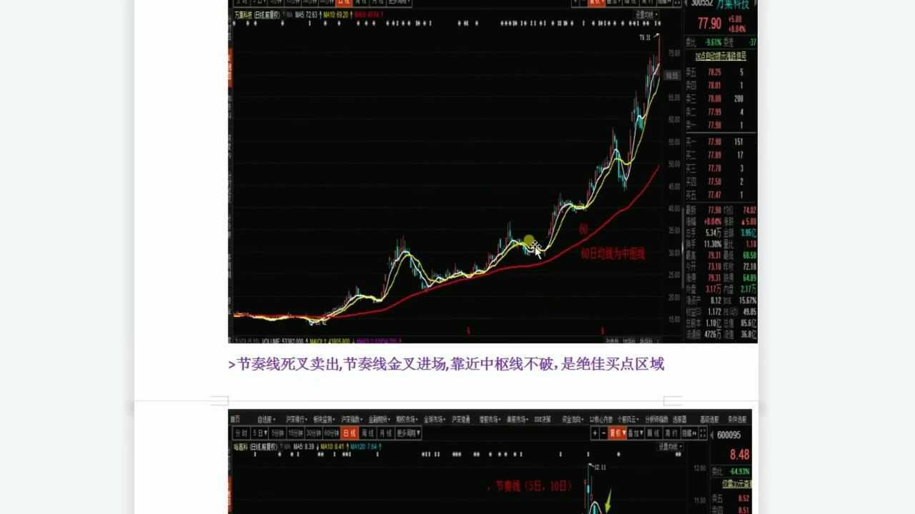 股票行情分析股票K线技术分析腾讯视频