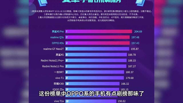 ColorOS大放异彩!10月新机流畅榜,OPPO刷屏了