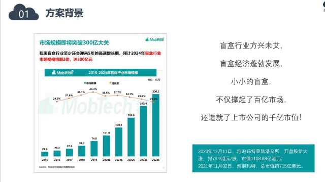 社交电商新商业,20分钟带你了解盲盒电商背后的逻辑和利润分配