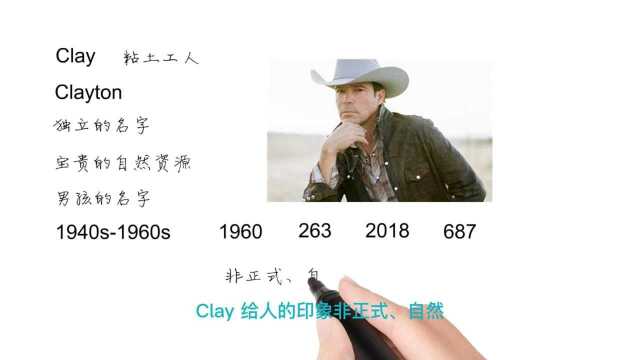 英语单词背后的文化,取个英文名之Clay黏土工人,轻松学英语