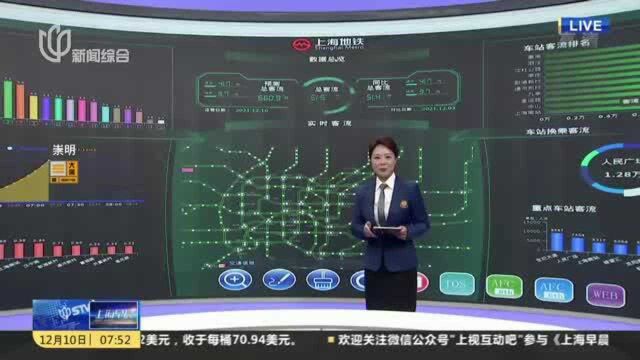 地铁路网迎早高峰 客流量不断攀升