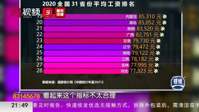 31省份平均工资出炉 你是高了还是低了