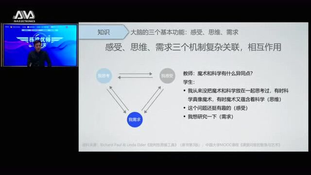 中国光华科技基金会“栋梁优师云讲堂” 青年教师课堂实用方法分享