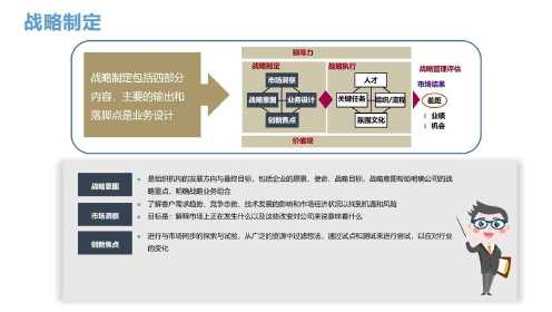 理解战略，做好战略解码事宜