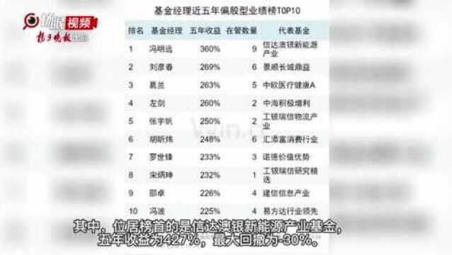 2021年度公募基金五年期业绩榜发布,这些基金最“牛”,有你的不?