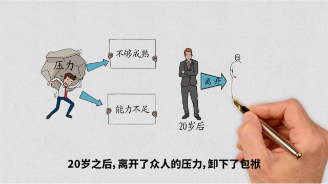 这个故事反应了我们的人生,我们所有梦想都留在了20岁的青春岁月