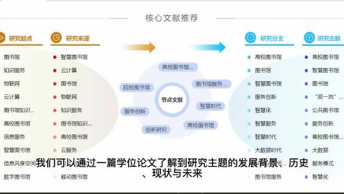 中国知网博硕士学位论文数据库介绍