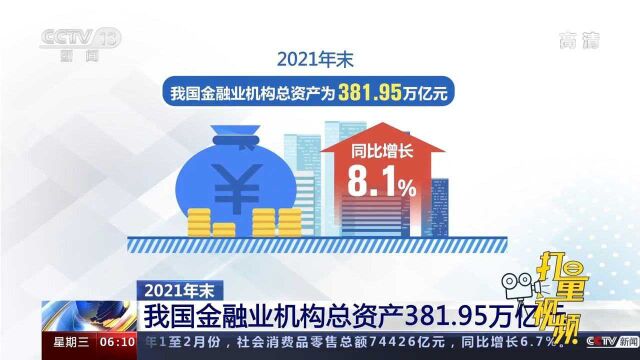 2021年末我国金融业机构总资产381.95万亿元