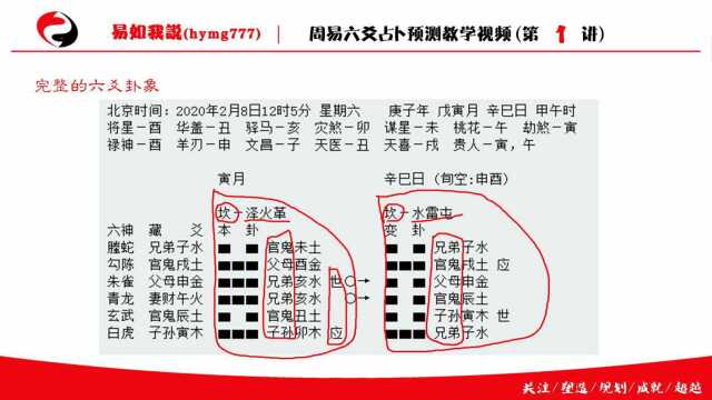 易如我说六爻预测教学视频第1讲初识六爻预测体系