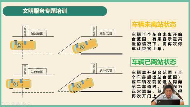 2022年3月份驾驶员安全服务培训——第3部分文明服务及防疫防控