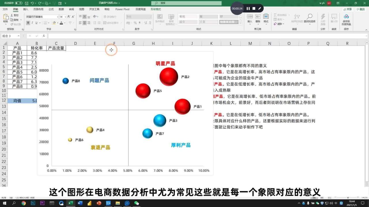 製作四象限氣泡圖,公司產品好壞一目瞭然.老闆看了都誇你厲害