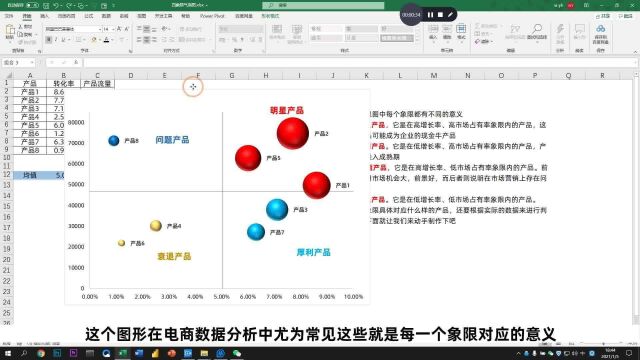 制作四象限气泡图,公司产品好坏一目了然.老板看了都夸你厉害