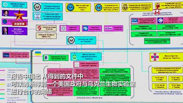 俄罗斯再曝文件:美在乌生物军事活动,是他们资助实施→