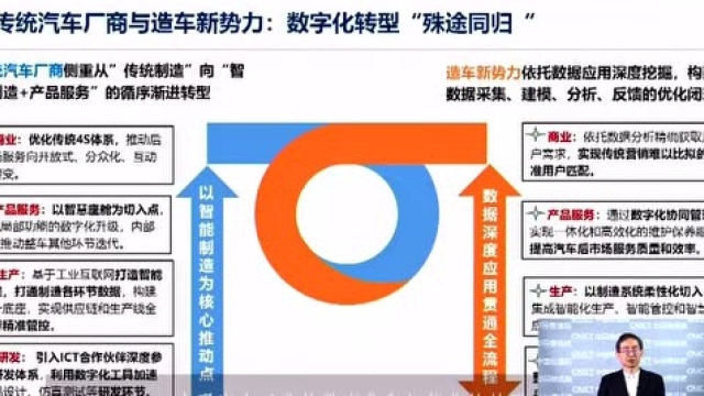 观点|信通院院长余晓晖:数字化助推汽车产业新生态