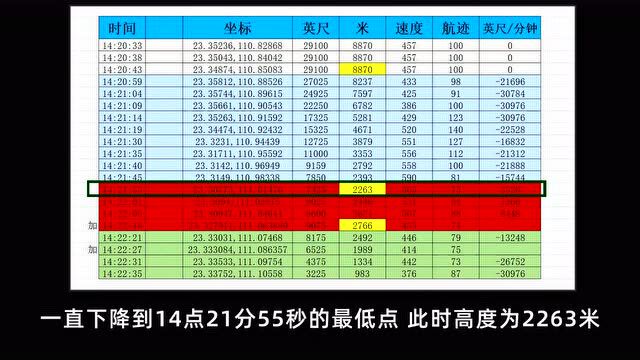 ADSB数据还原东航MU5735坠机全过程