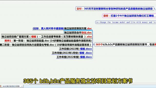 21篇,365天独立站项目分享圈,360行选项目!2022年5月8日!